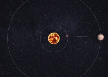 Mars ve Jüpiter’in Güneş etrafındaki dönüşü ve İklim Döngüleri